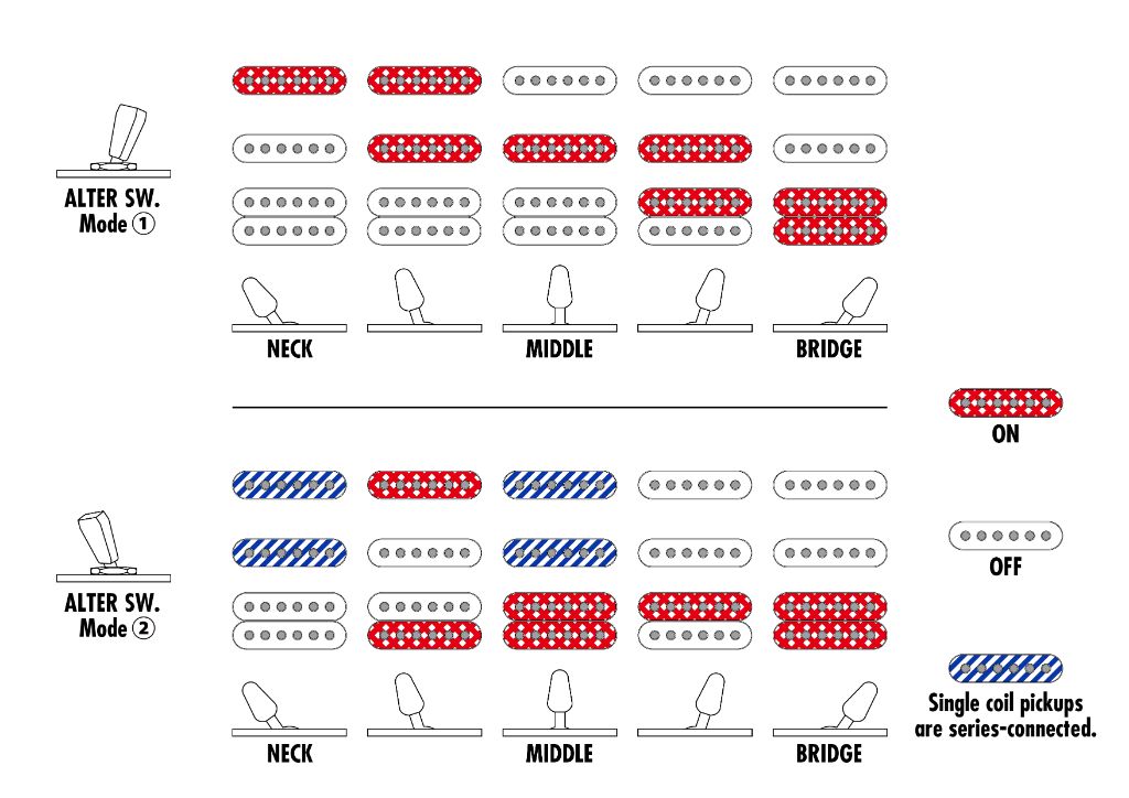 Ibanez AZES40_PPK_1P_01_ZA